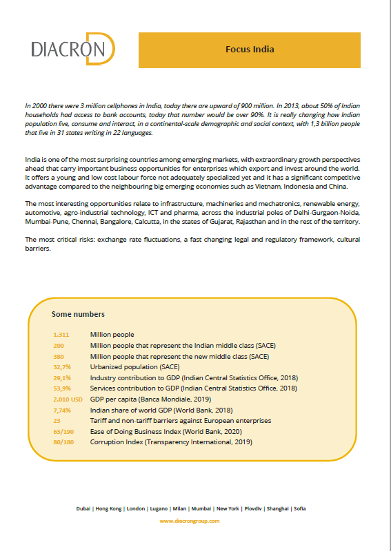Internationalization in India